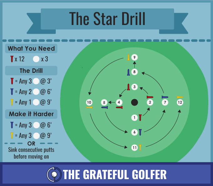 Do You Have A Game Plan To Lower Your Golf Score?